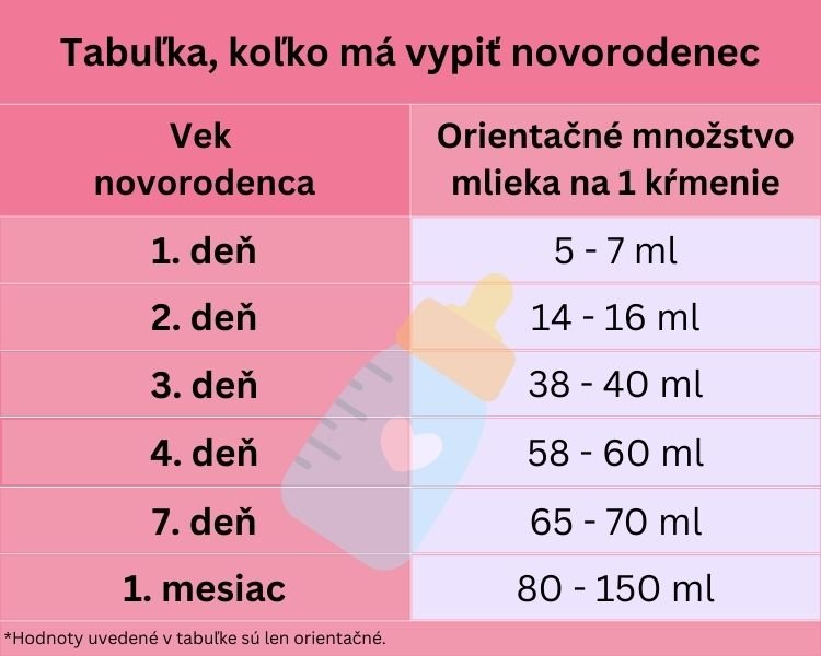 Tsbuľka, koľko má vypiť novorodenec