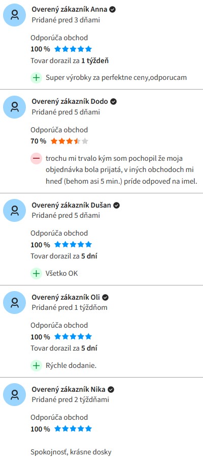 Skolske-tasky.sk skúsenosti