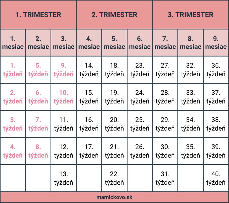 10. týždeň tehotenstva tabuľka