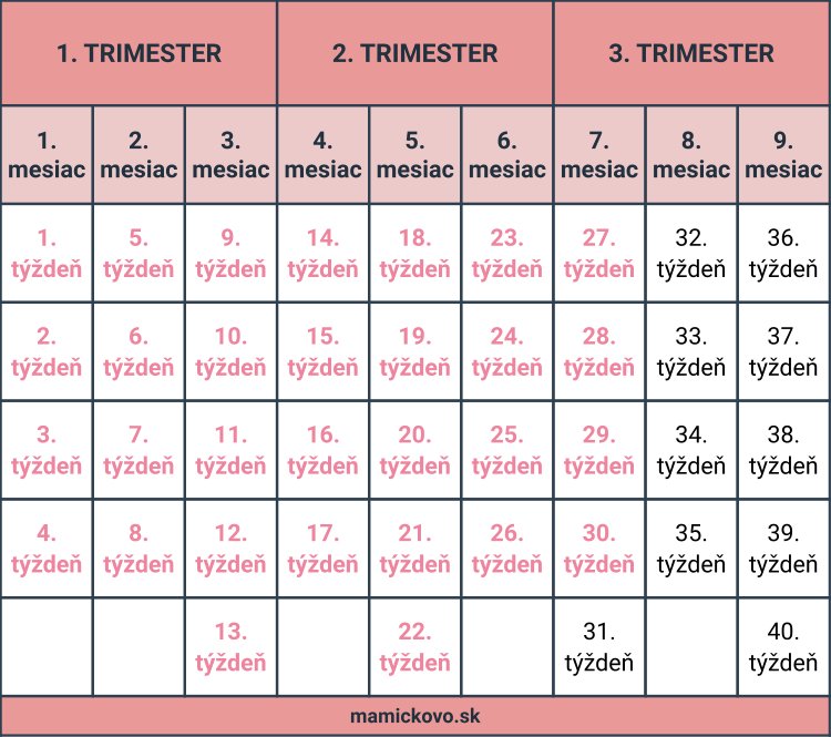 30. týždeň tehotenstva tabuľka