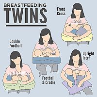 Polohy pri dojčení pre dvojičky