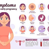 Symptómy tehotenstva