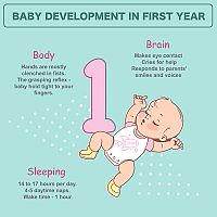 Vývoj dieťaťa v prvom roku 1-mesačné bábätko
