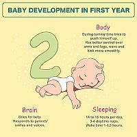 Vývoj dieťaťa v prvom roku 2-mesačné bábätko