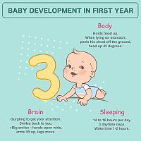 Vývoj dieťaťa v prvom roku 3-mesačné bábätko