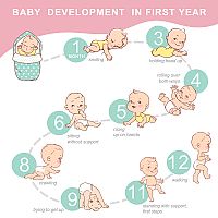 Vývoj dieťaťa v prvom roku 5-mesačné dieťa