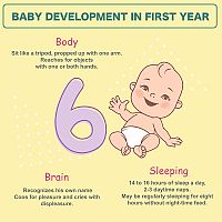 Vývoj dieťaťa v prvom roku 6-mesačné bábätko