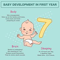 Vývoj dieťaťa v prvom roku 7-mesačné bábätko