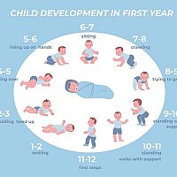 Vývoj dieťaťa v prvom roku 10-mesačné dieťa