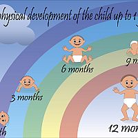 Vývoj dieťaťa v prvom roku 12-mesačné bábätko