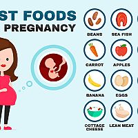 Najlepšie jedlo počas tehotenstva