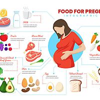 Vhodné jedlo počas tehotenstva