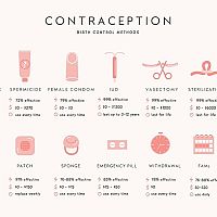 Metódy antikoncepcie