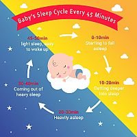 Spánkový cyklus dieťaťa